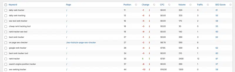 Wincher Rank Tracking In Wp