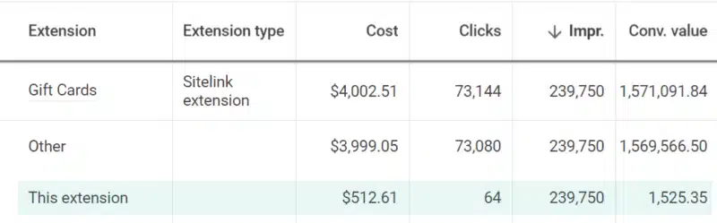 Google Ads Extensions table - This vs. Other.