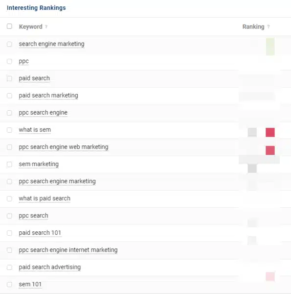 Search Engine Land's guide "What is PPC?" - Keyword rankings