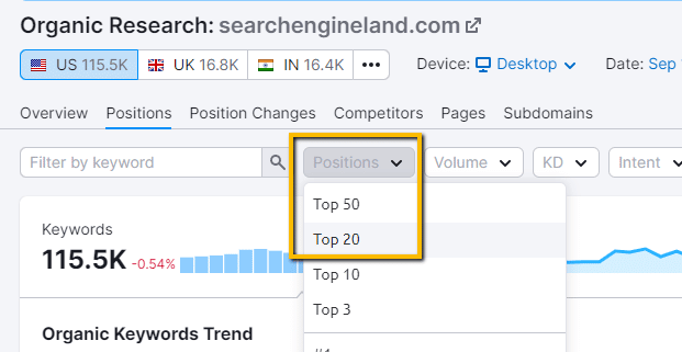 Semrush топ-20 органических ключевых слов