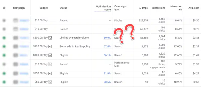 Google Ads interface - status columns.