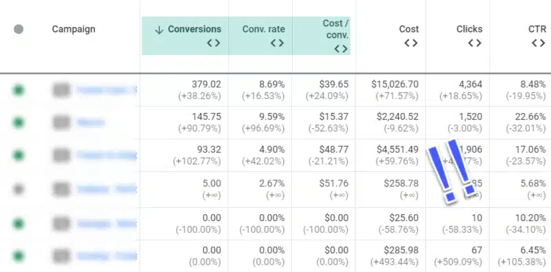 Google Ads columns - time period comparison.