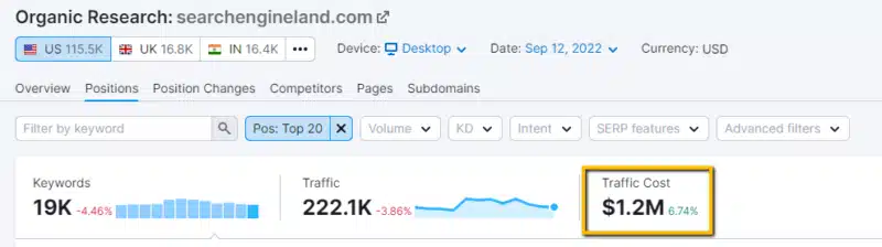 Semrush Traffic cost.