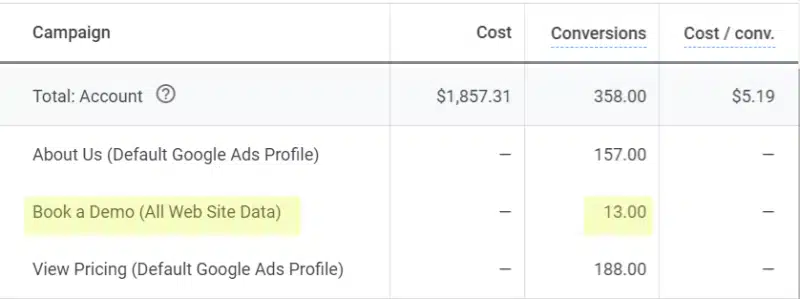 Google Ads conversions - Booked demos.