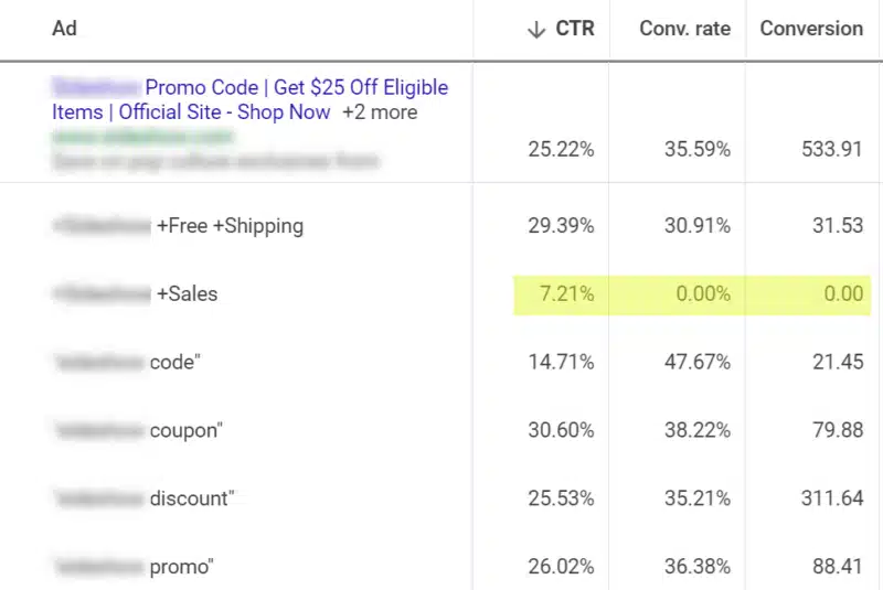 Google Ads - Keyword segmentation for a sale.