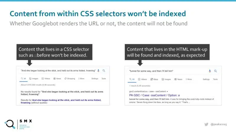 Content CSS Selectors Not Indexed 800x450