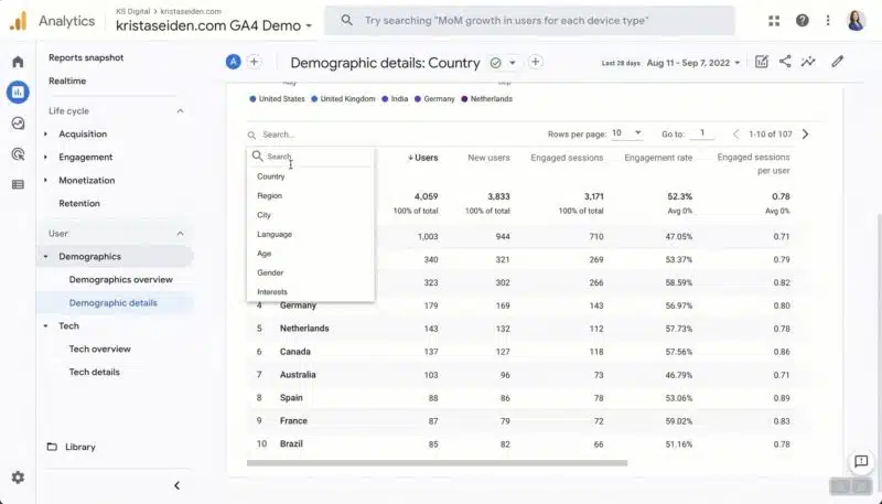 The Demographics details report in GA4