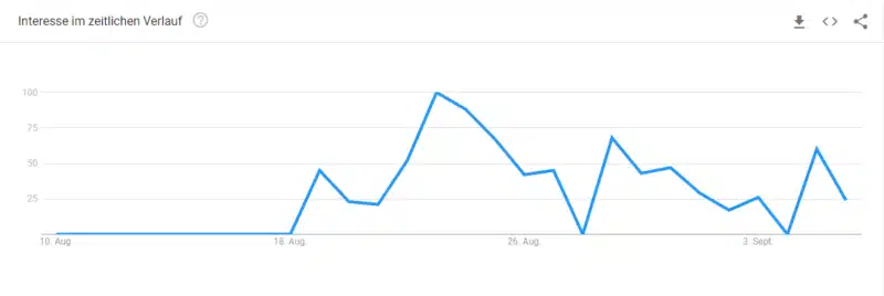 Google Trends "helpful content update"