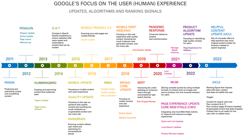 5 massive SEO and content shifts you need to master right now