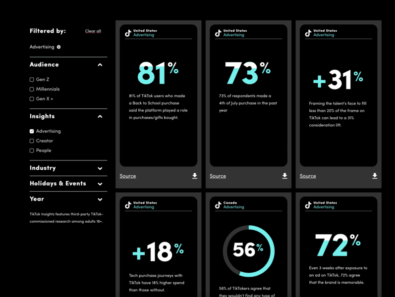 TikTok adds additional regional trend insights