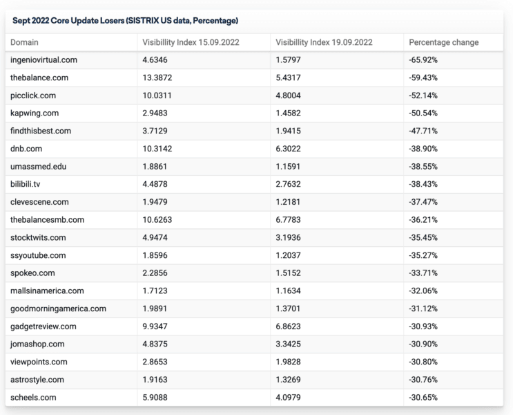 Daily Search Forum Recap: September 28, 2022