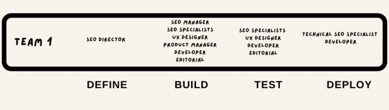 Pod SEO structure