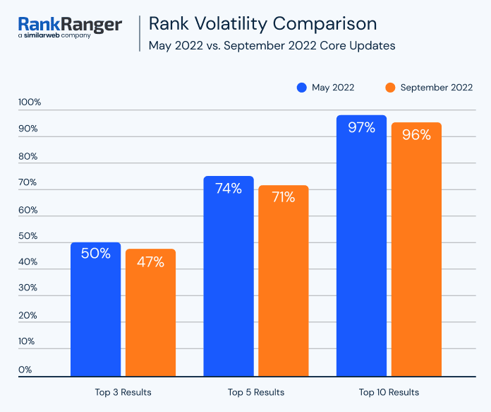 rankranger0compare