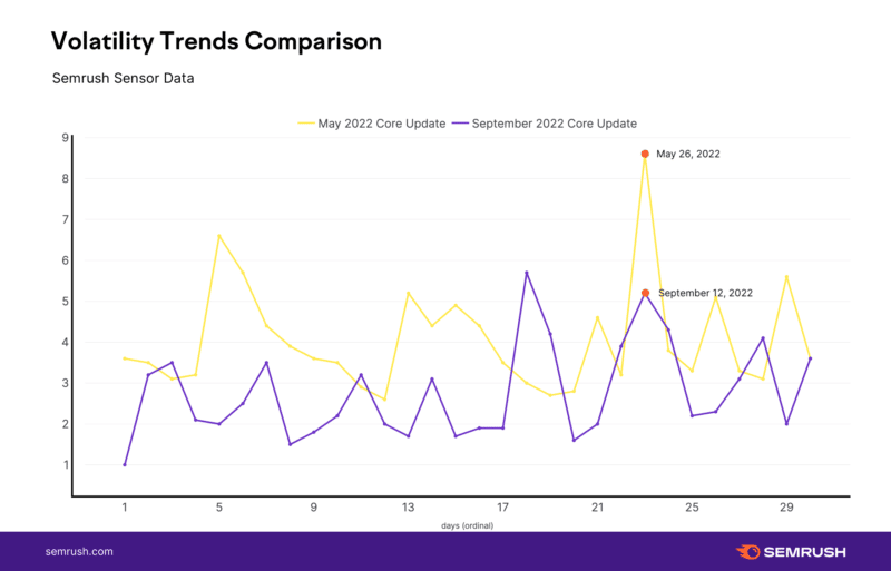 Sensor Trends Comparison 2022 09 20 With Title