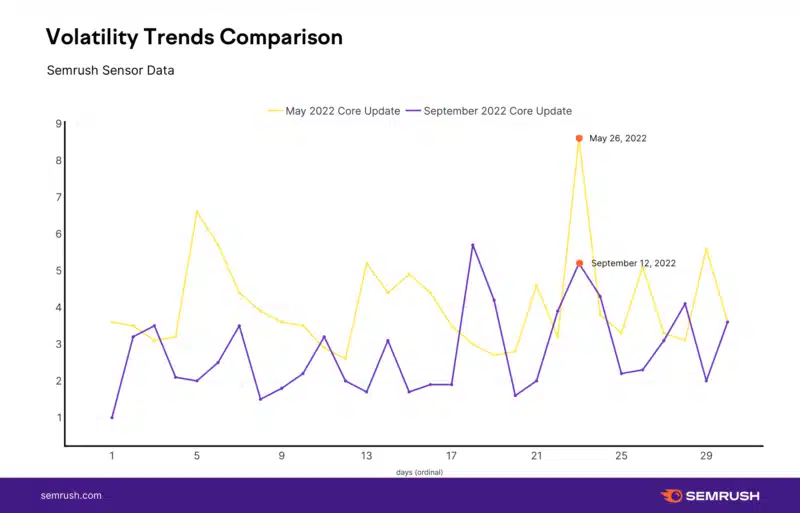 Sensor Trends Comparison 2022 09 20 With Title