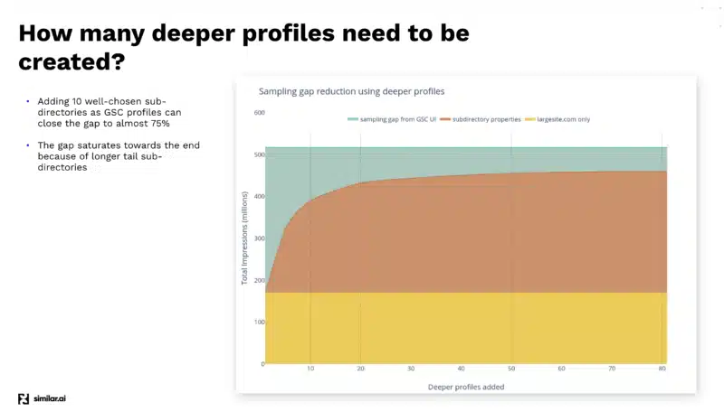 similar-ai-closing-the-gsc-sampling-gap