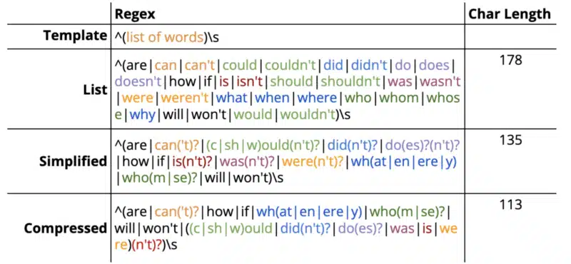 06 Regex List Simplified Compressed