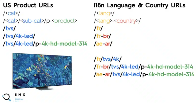 10 Site Url Structure 800x421