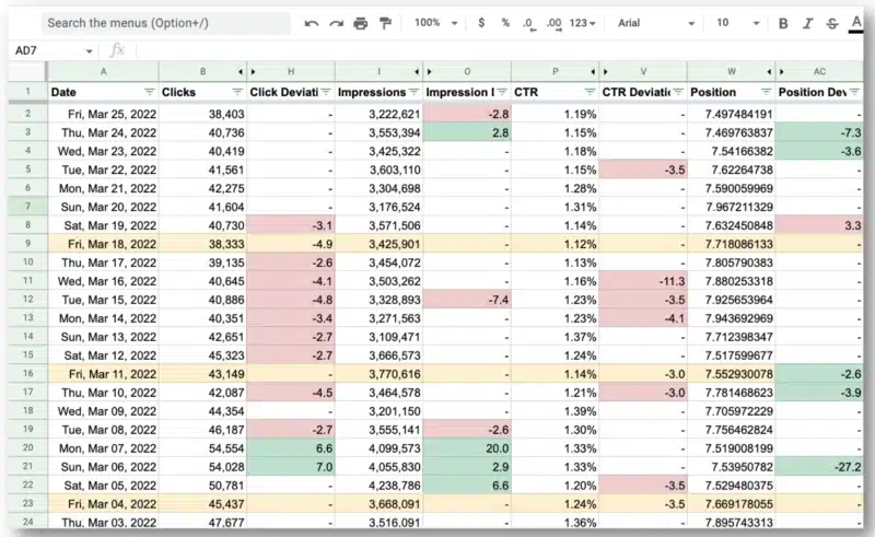 23 Spreadsheet Gsc Data