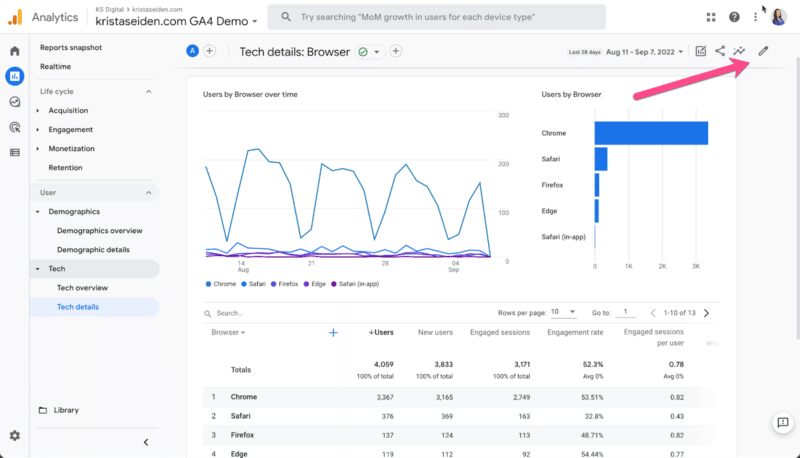 Как создать собственный отчет Google Analytics 4 примерно за 30 секунд