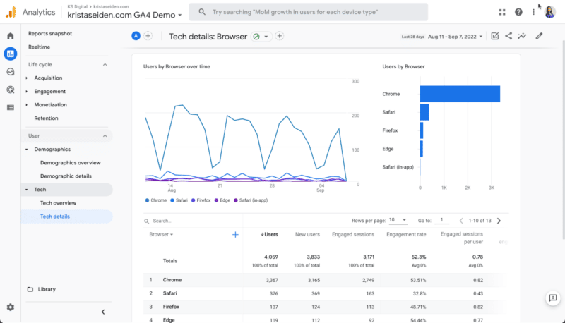 Отчет о технических деталях Google Analytics 4