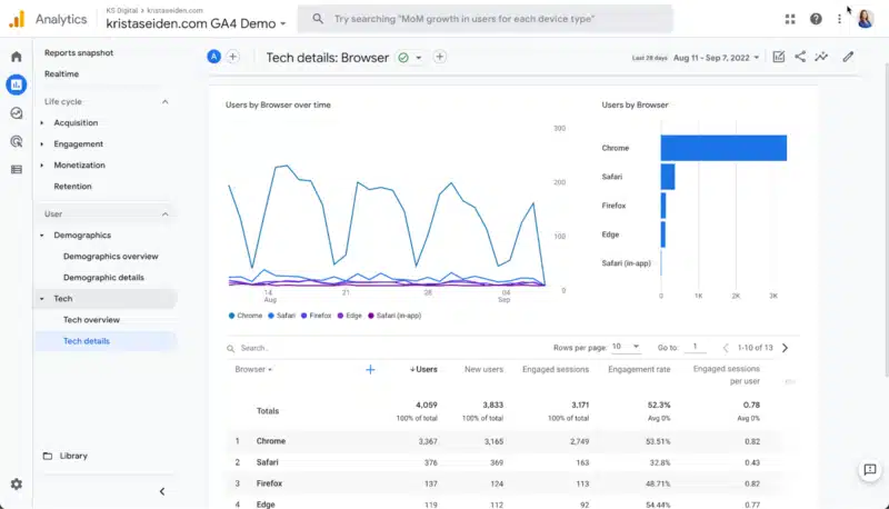 Google Analytics 4 Tech details report