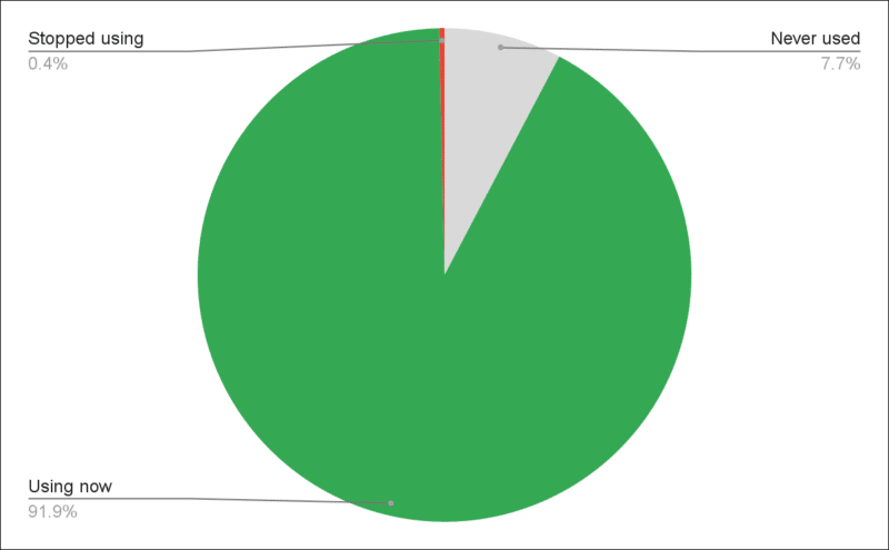 Optmyzr rsa study 2022 rsa usage new