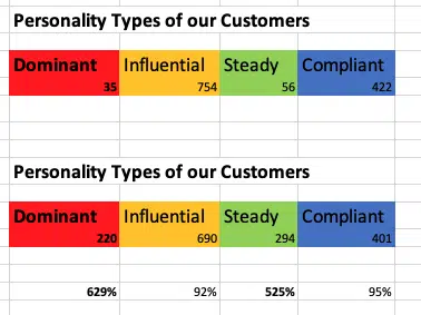 Personality Types Comparison Customers Vs Marketing Team 1