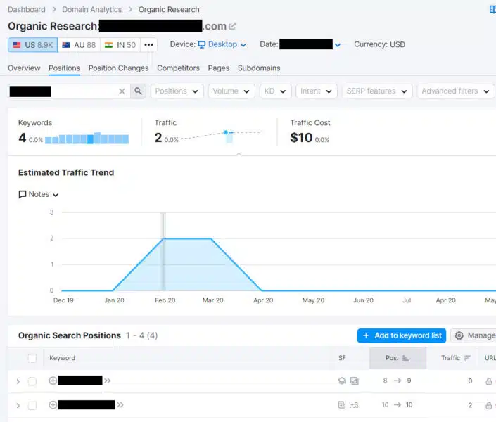 The defendant’s website organic research report from Semrush.