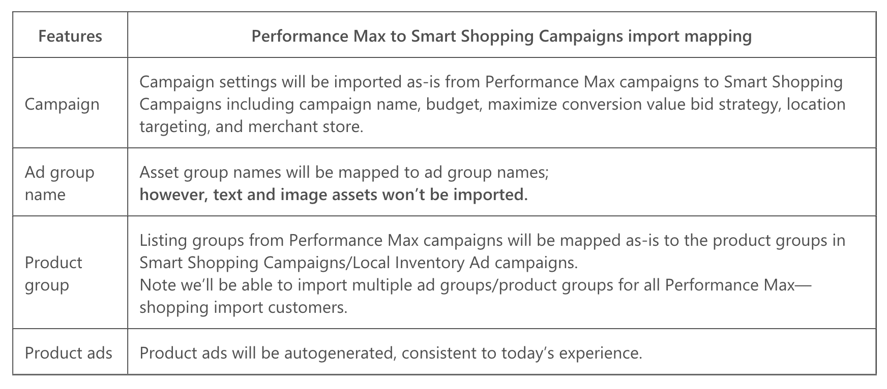 Microsoft Performance Max import updates