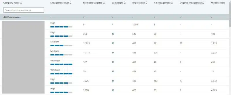 LinkedIn company engagement report