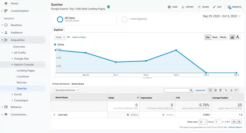 Search console google analytics. Аналитика. Аналитика данных. РБК Аналитика. Аналитика данных Айсберг.