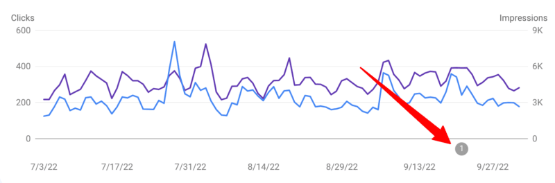 Проблема с регистрацией данных Google Search Console 21 сентября.