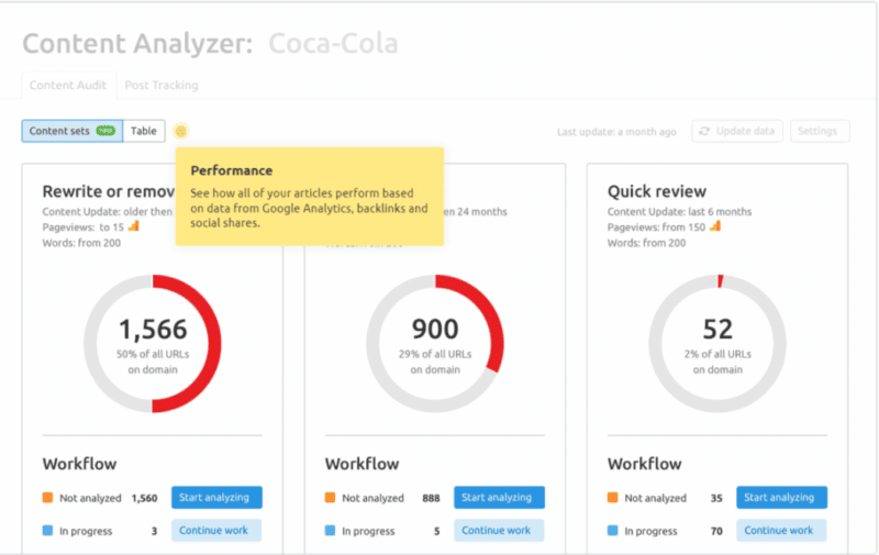 Semrush Content Audit Tool example