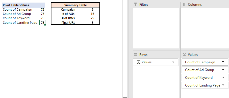 Pivot vs Summary Table