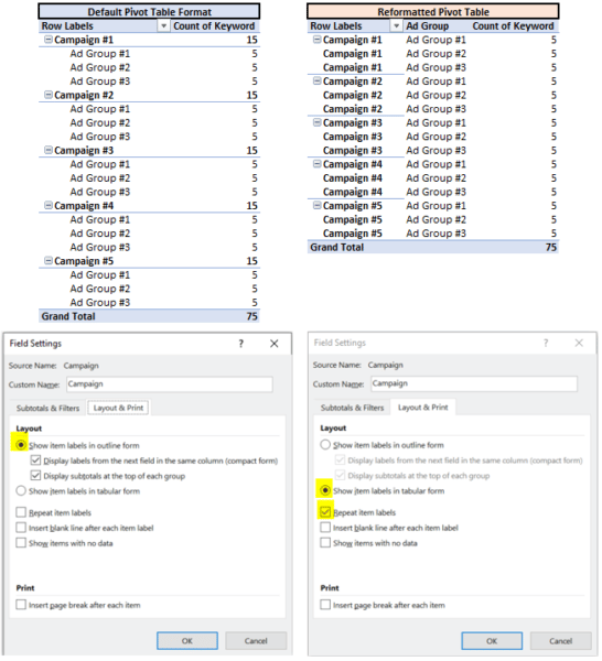 Differing Pivot Formats