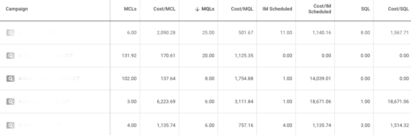 Optimize for the lowest conversion point possible