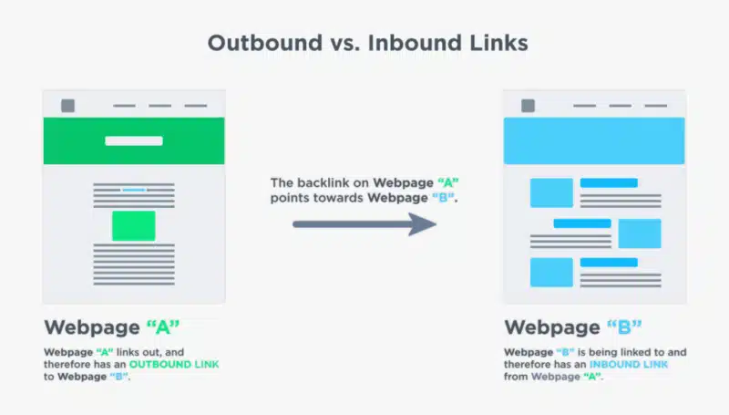 Morningscore - Outbound vs. Inbound Links