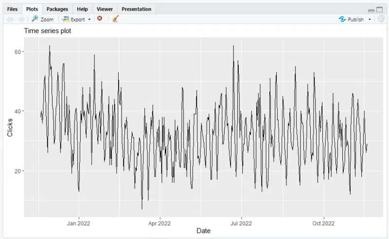 RStudio Time Series Plot 800x491