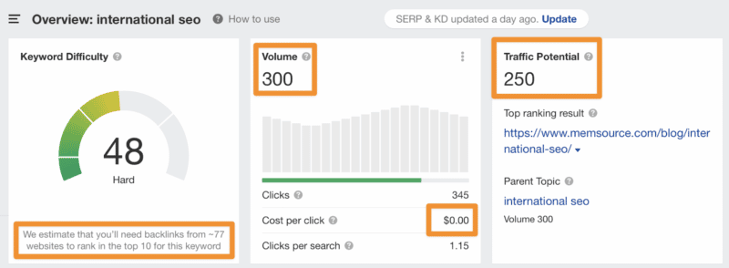 Международное SEO - сложность ключевых слов, объем и потенциал трафика