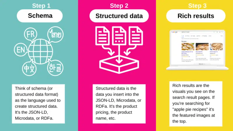 How To: Shopify Recipes on Google with Rich Schema Data