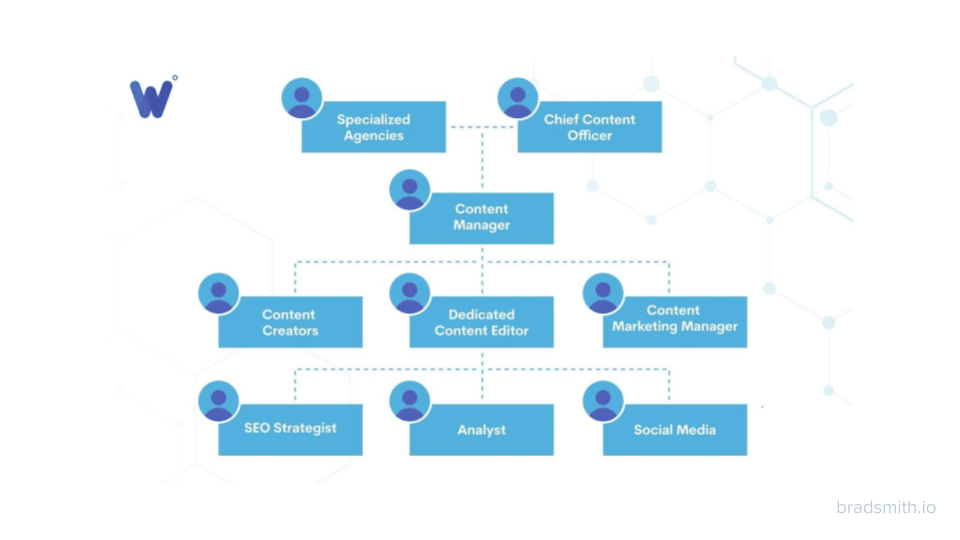 A 5-step framework to scale your content operations and SEO