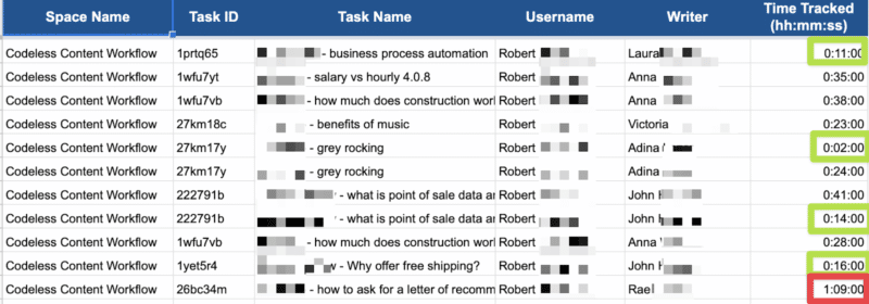 Content workflow time-tracking