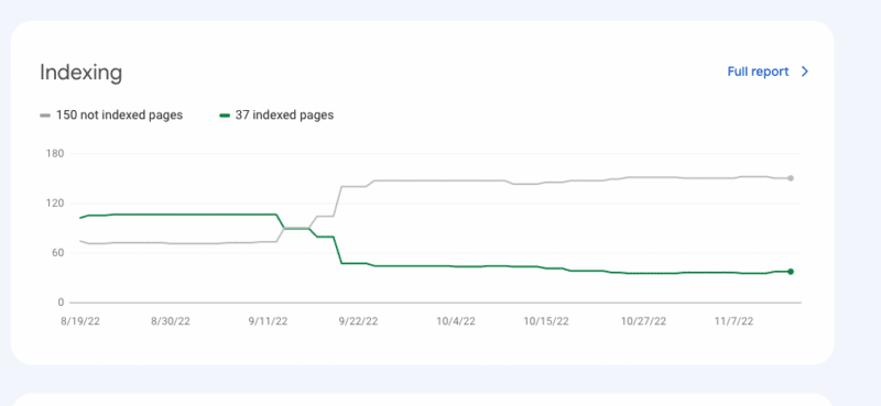 GSC indexing issues