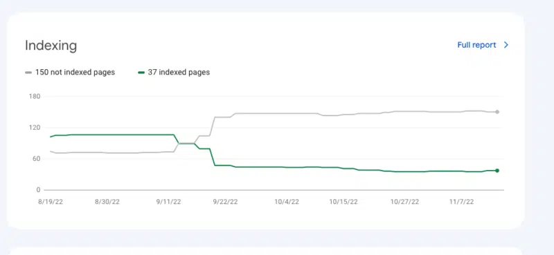 Problèmes d'indexation GSC