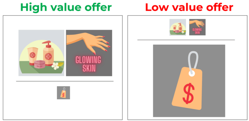 High value and low value offers