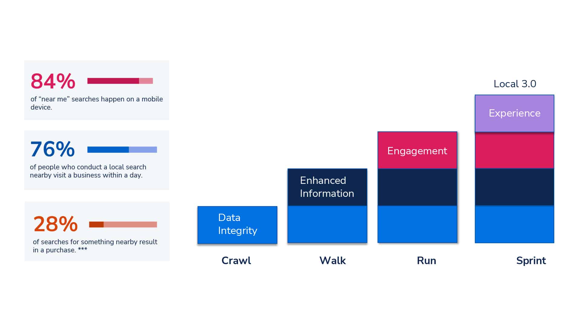 Top 5 Search Marketing Trends And 3 Must-haves For 2023