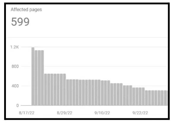 Programmatic SEO Indexing Issues