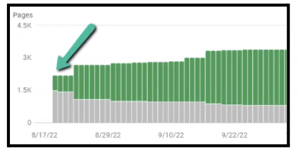 Programmatic SEO - Indexed pages