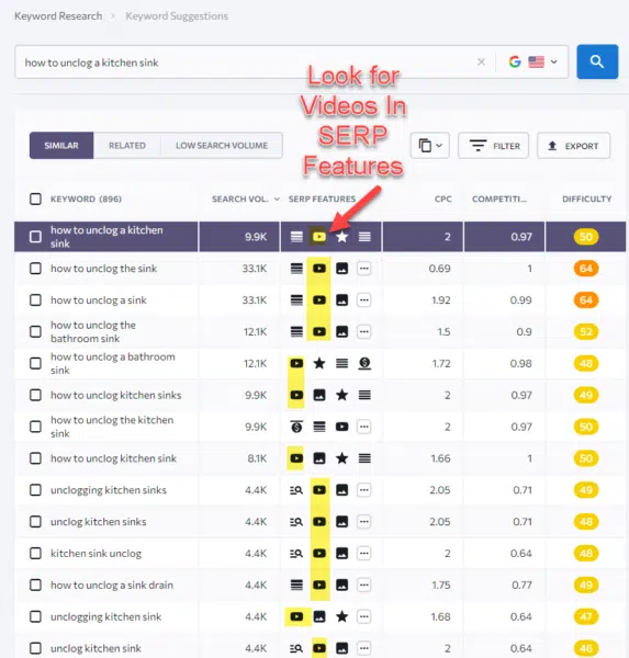 SEO: How to find the best traffic-generating keywords